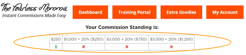 upsell process